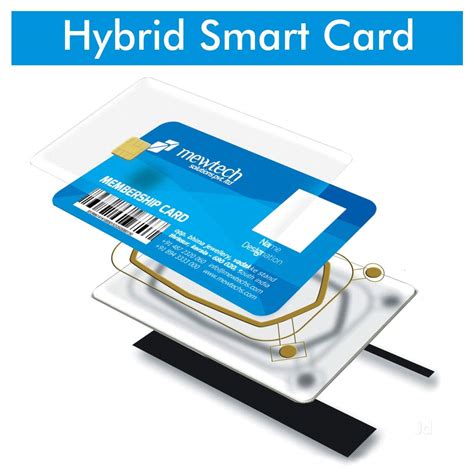 ppa smart card|Tag : smart cards .